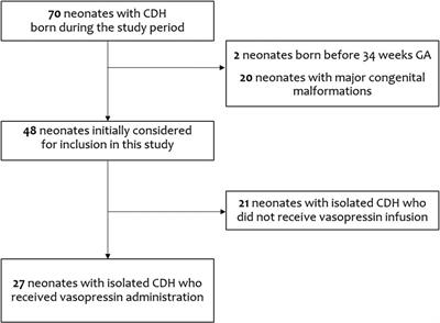 Early vasopressin infusion improves oxygenation in infants with congenital diaphragmatic hernia